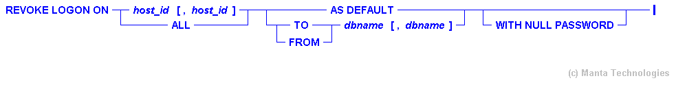 Syntax Diagram