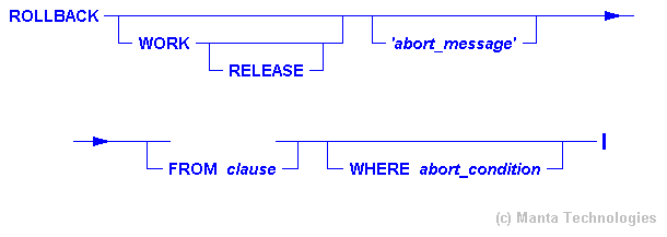 Syntax Diagram